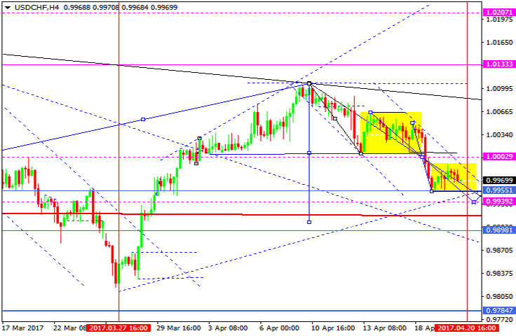 USDCHF