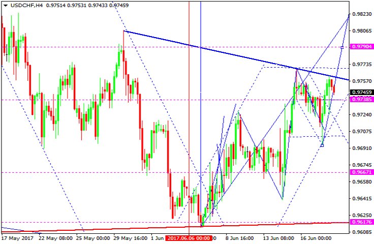 USDCHF