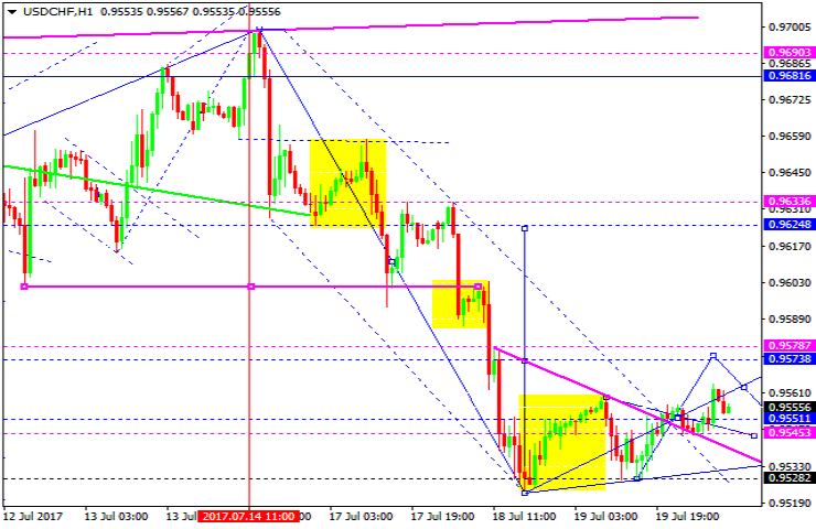 USDCHF