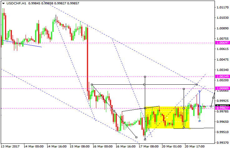 USDCHF