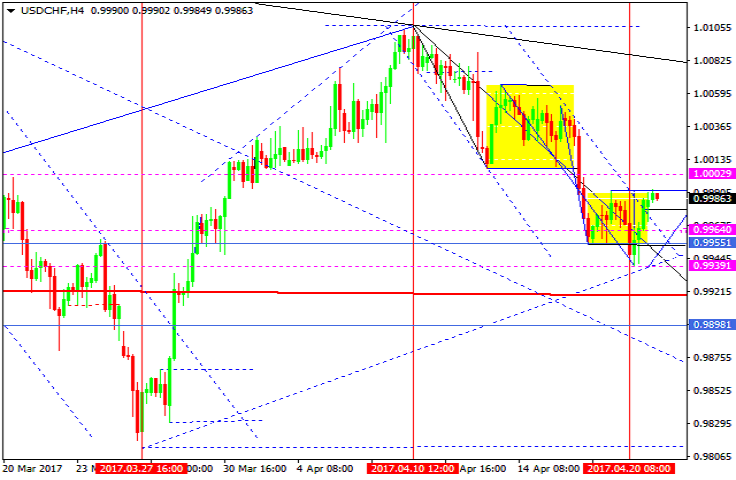 USDCHF