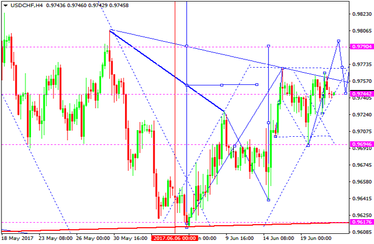 USDCHF