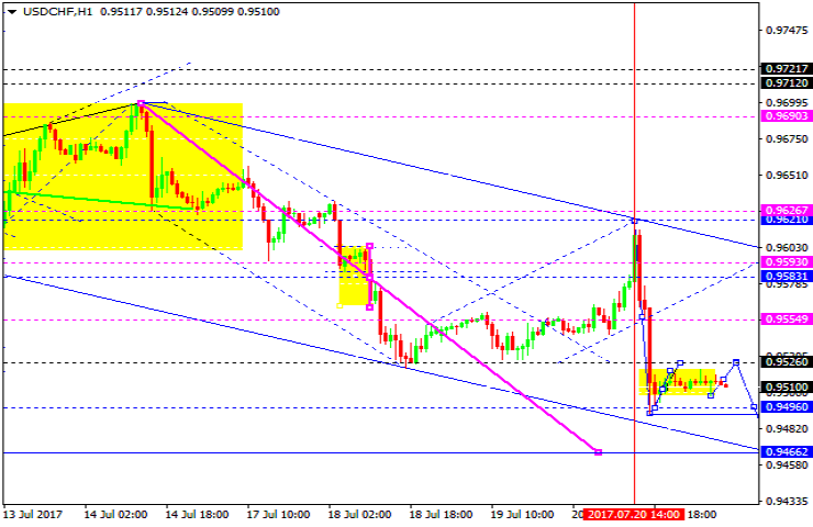 USDCHF