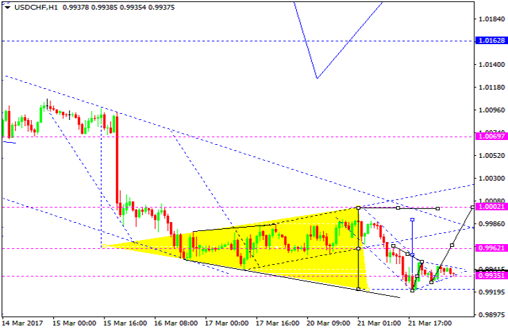 USDCHF