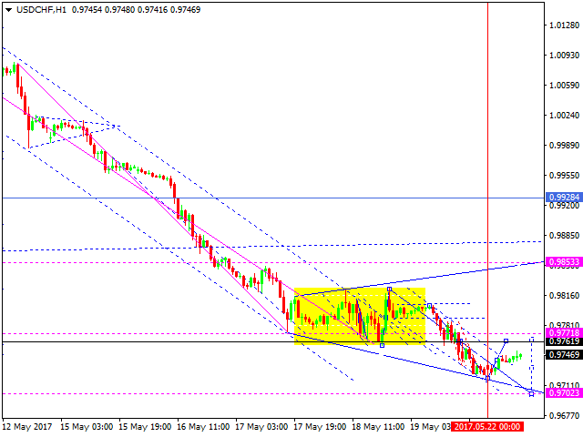 USDCHF