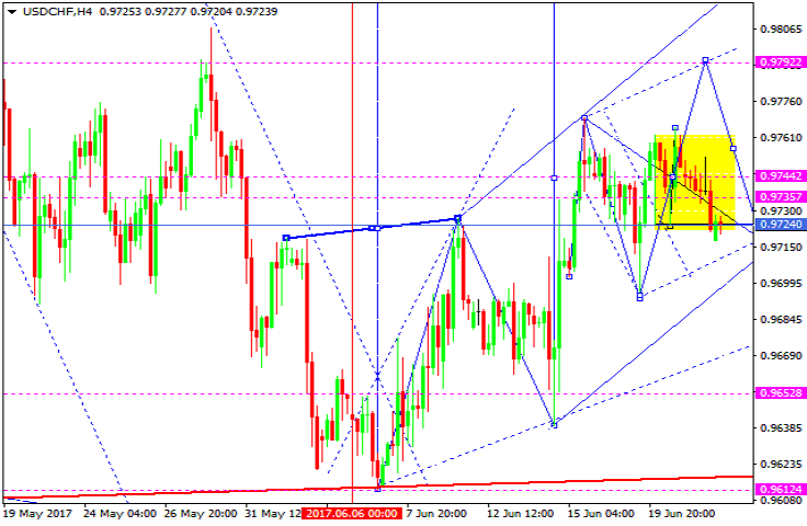 USDCHF