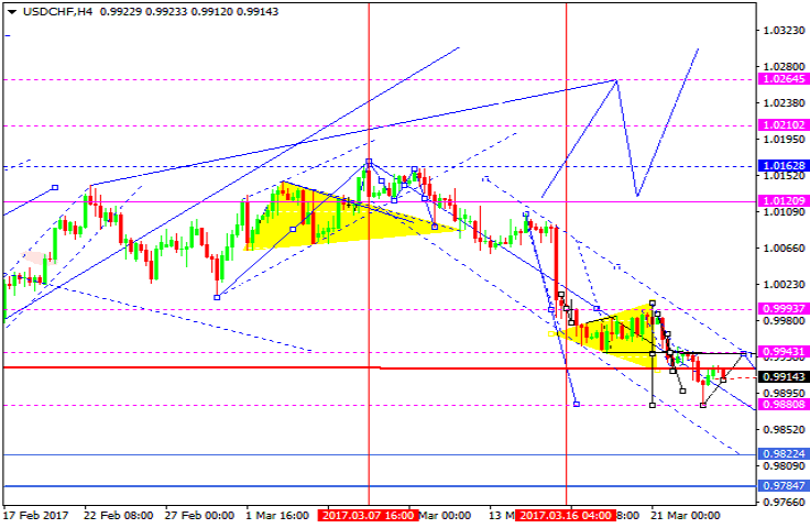 USDCHF