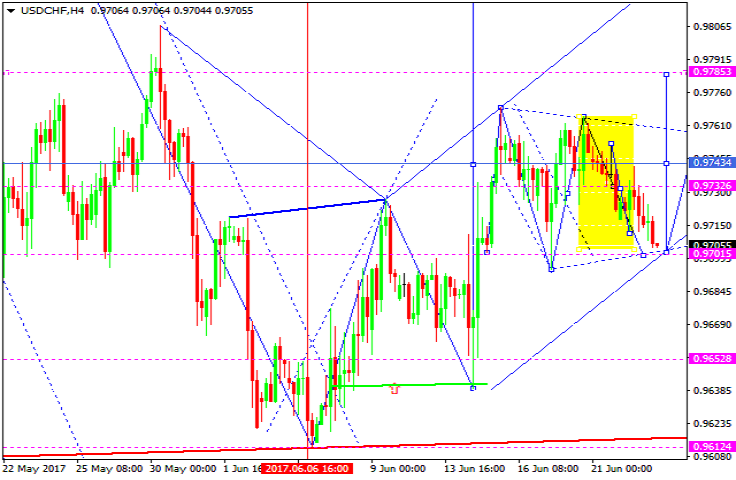 USDCHF