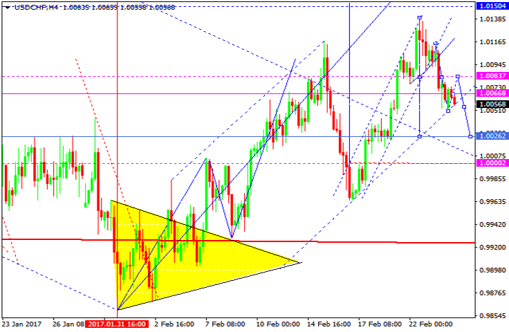 USDCHF