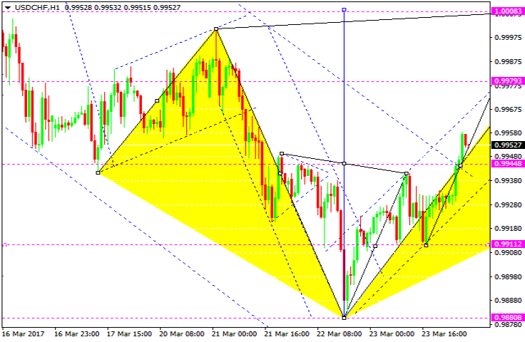 USDCHF