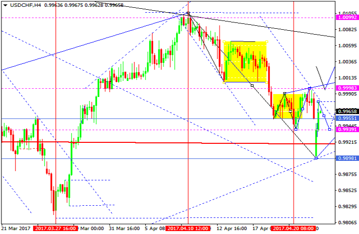 USDCHF