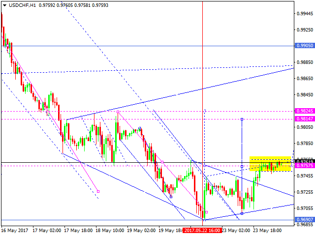 USDCHF