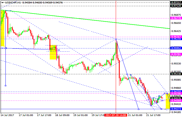 USDCHF