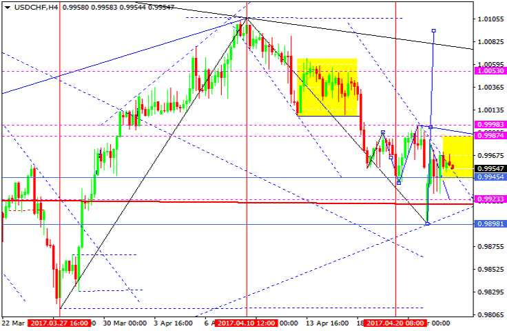 USDCHF