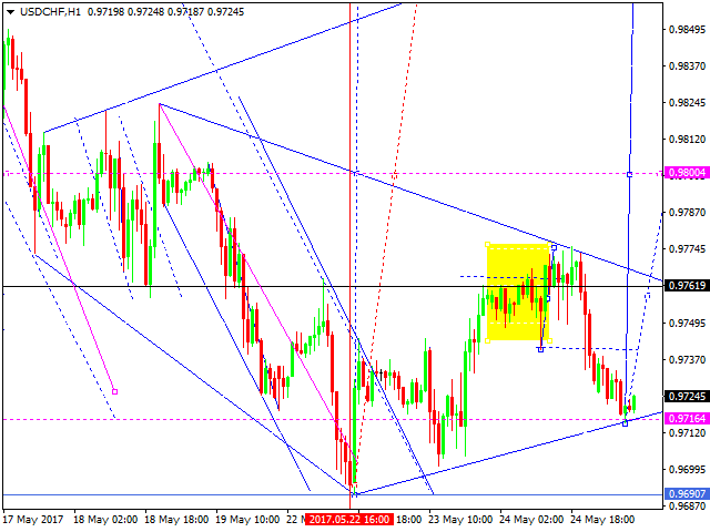 USDCHF