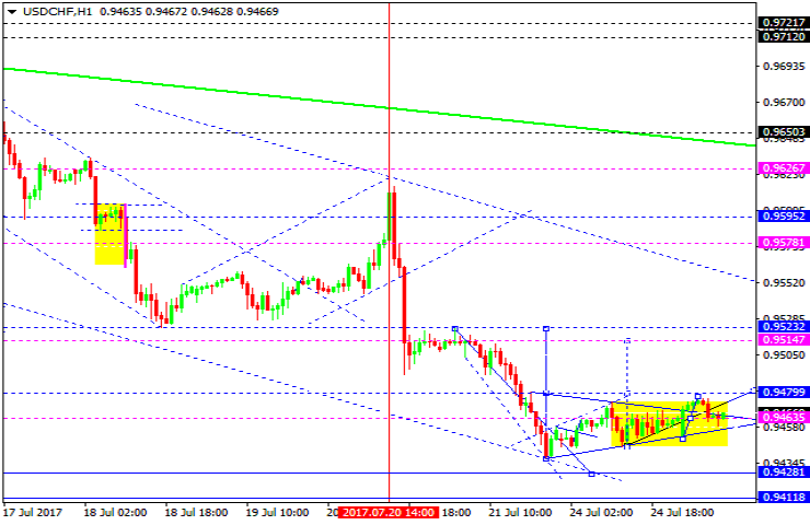 USDCHF