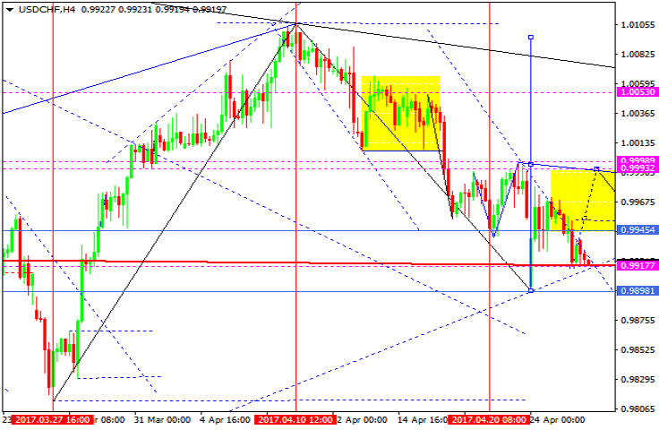 USDCHF