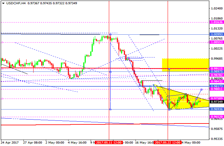 USDCHF