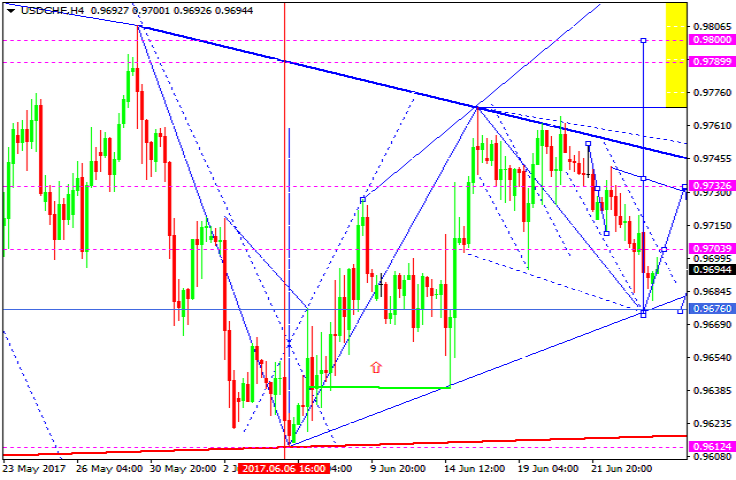 USDCHF