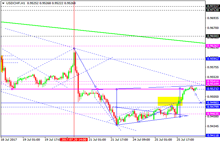 USDCHF