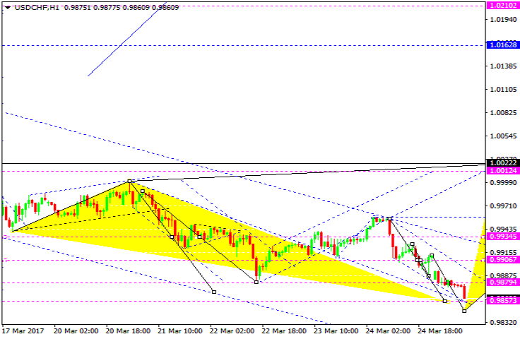 USDCHF