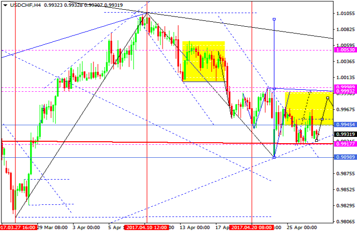 USDCHF