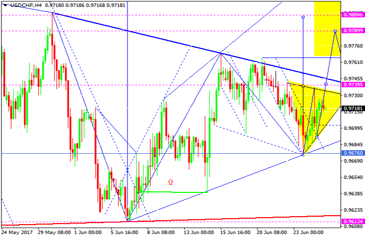 USDCHF