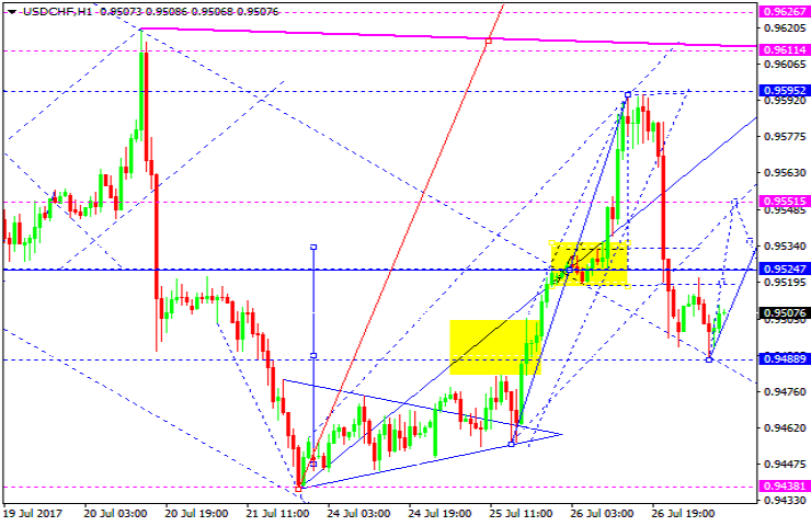 USDCHF