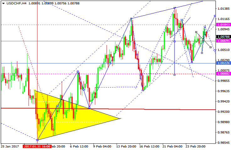 USDCHF