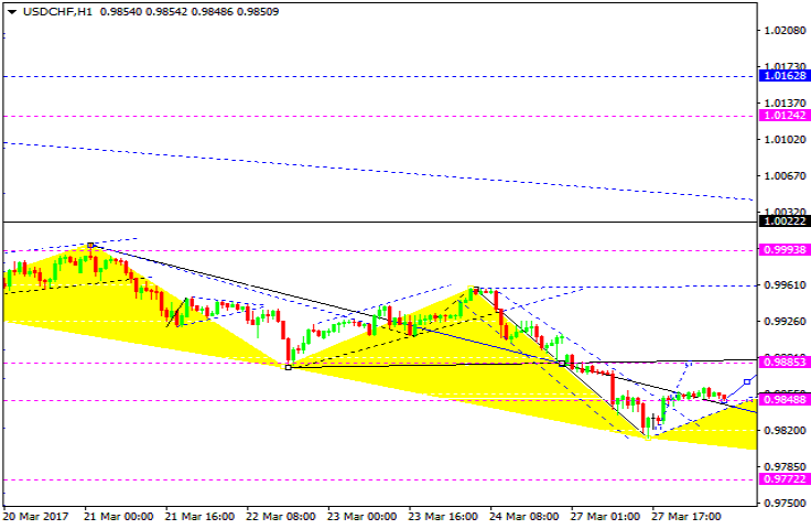 USDCHF