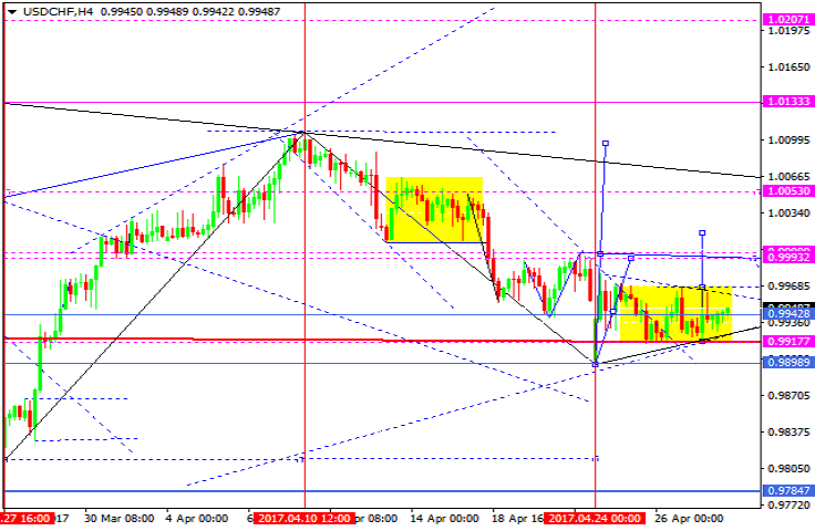 USDCHF