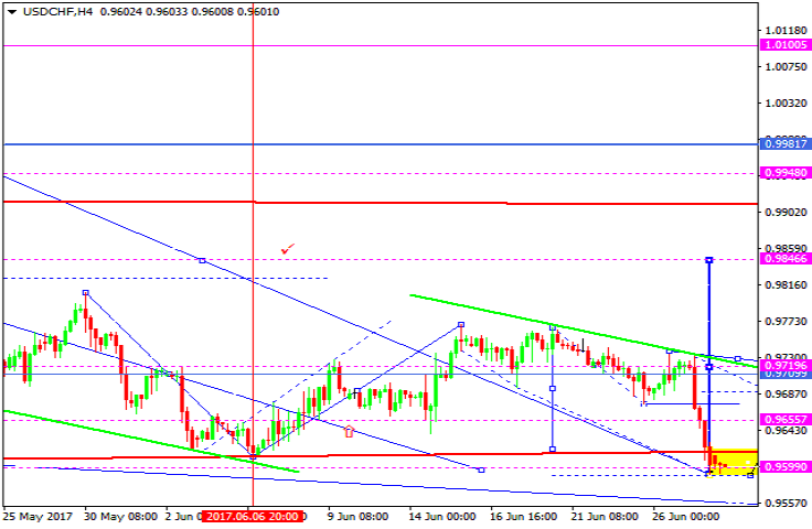 USDCHF