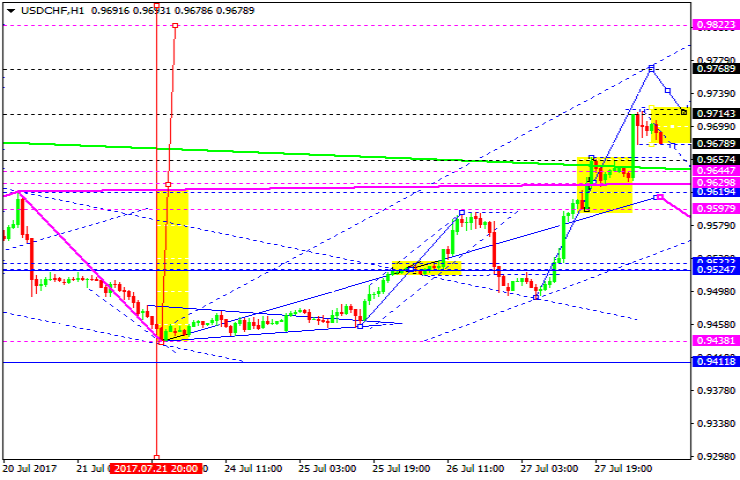 USDCHF