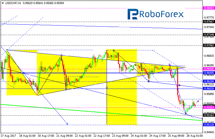 USDCHF