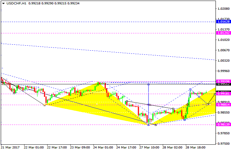 USDCHF