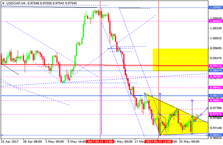 USDCHF