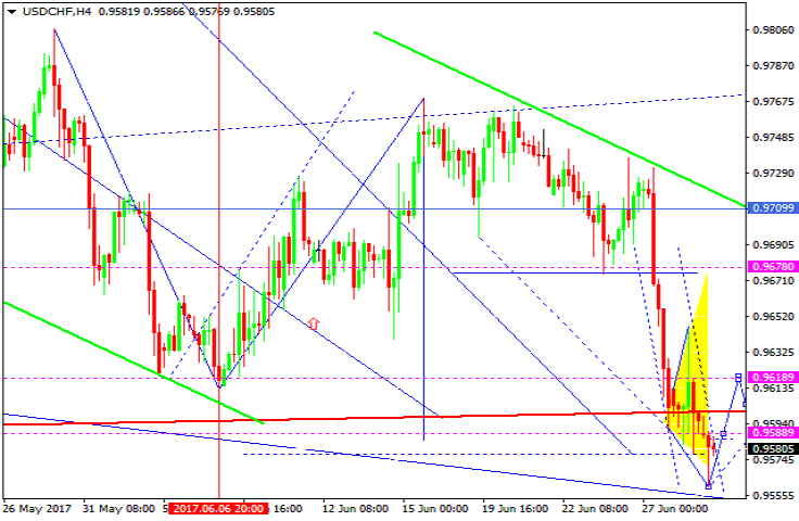 USDCHF