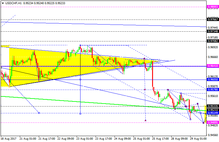 USDCHF