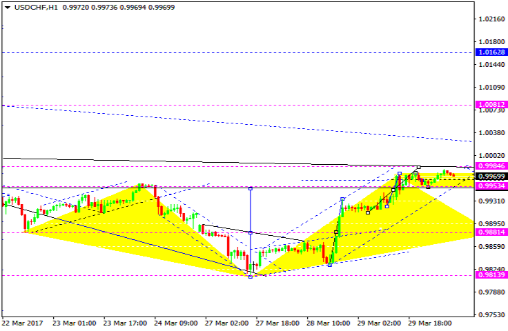 USDCHF