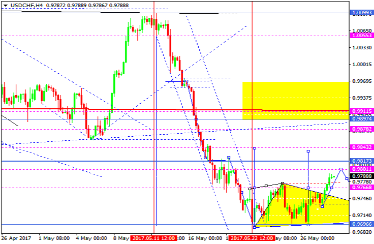 USDCHF