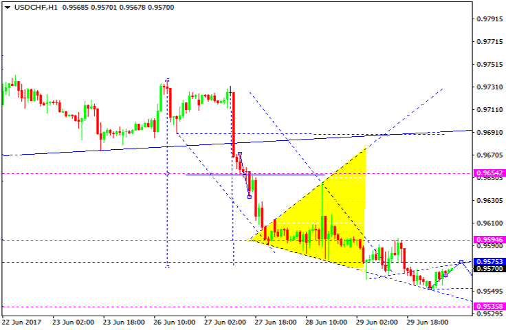 USDCHF