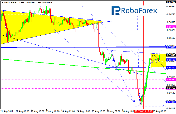 USDCHF