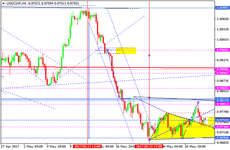 USDCHF