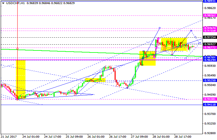 USDCHF