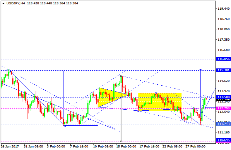 USDJPY