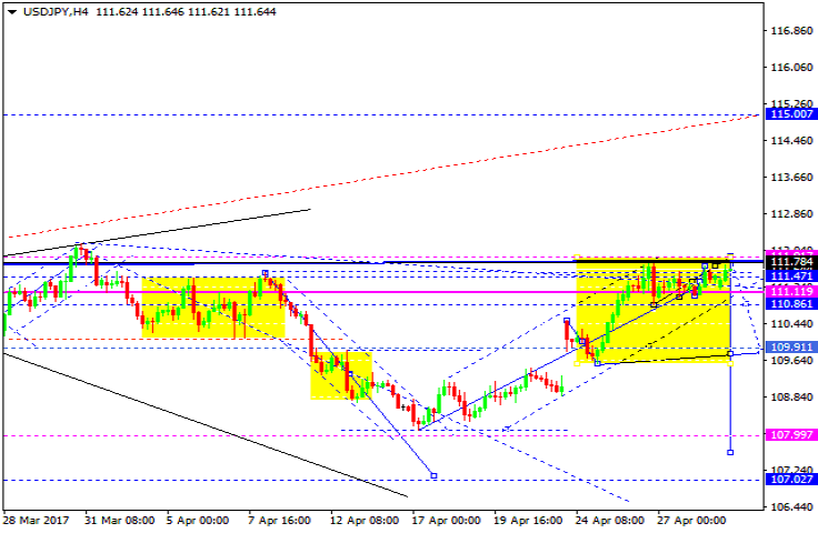 USDJPY