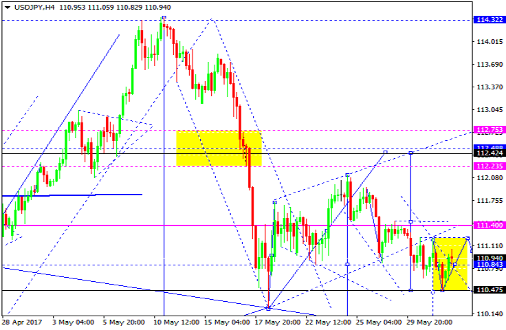 USDJPY