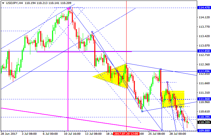 USDJPY