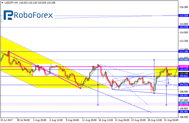 USDJPY