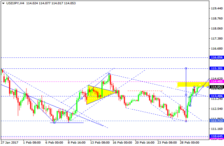 USDJPY